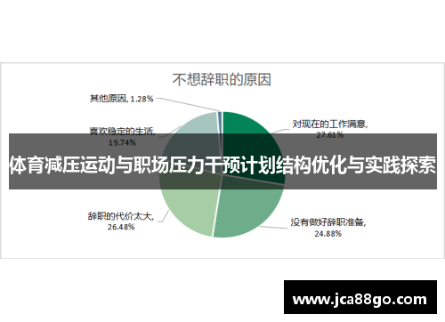 体育减压运动与职场压力干预计划结构优化与实践探索