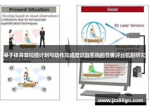 基于体育普拉提计划与动作完成度识别系统的节奏评分机制研究